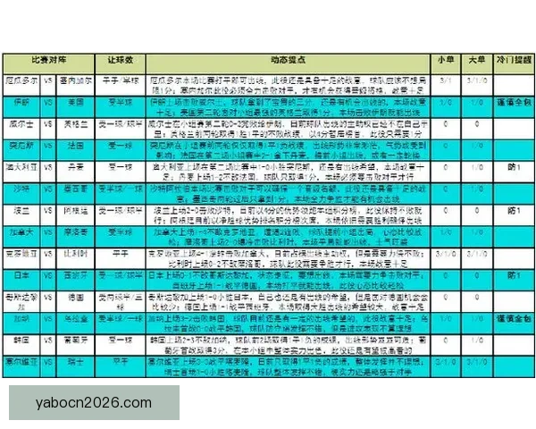 世界杯赛事精准竞猜投注攻略助你稳抓胜利机会