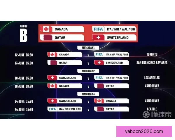 2026年世界杯赛程全解析：各大赛事时间安排与精彩对决一览